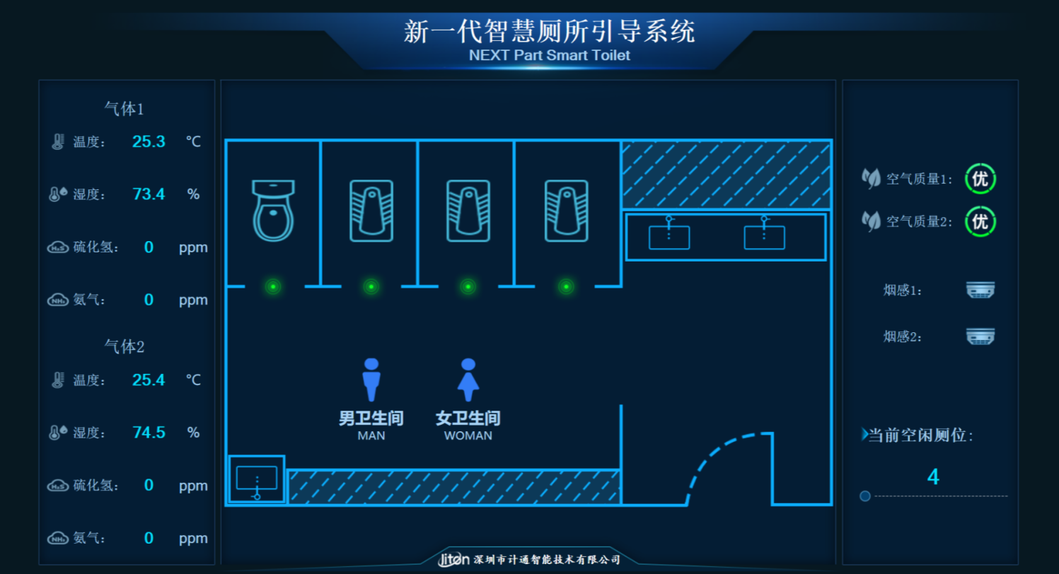 新一代社康中心智慧厕所监控系统.png