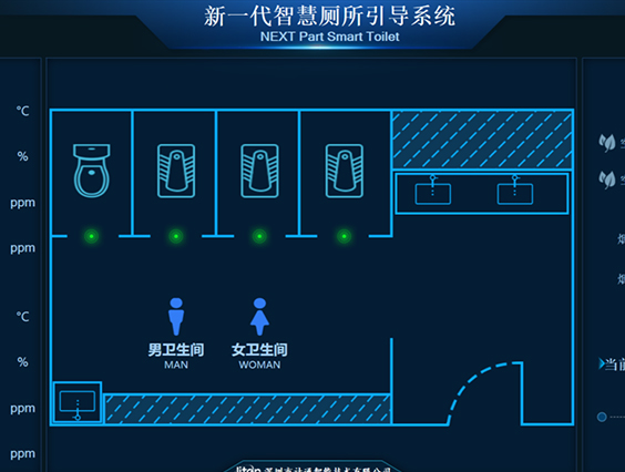 Next-Generation Community Health Service Center Smart Restroom Monitoring System