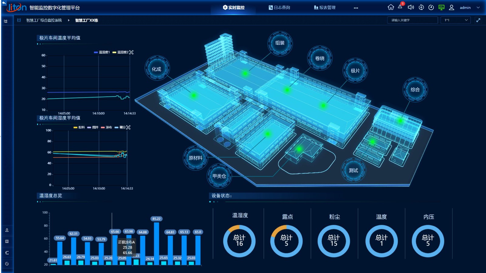 EVE Lithium Energy [Smart Factory Integrated Environmental Monitoring]