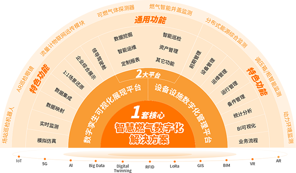 智慧燃气整体解决方案-新.png