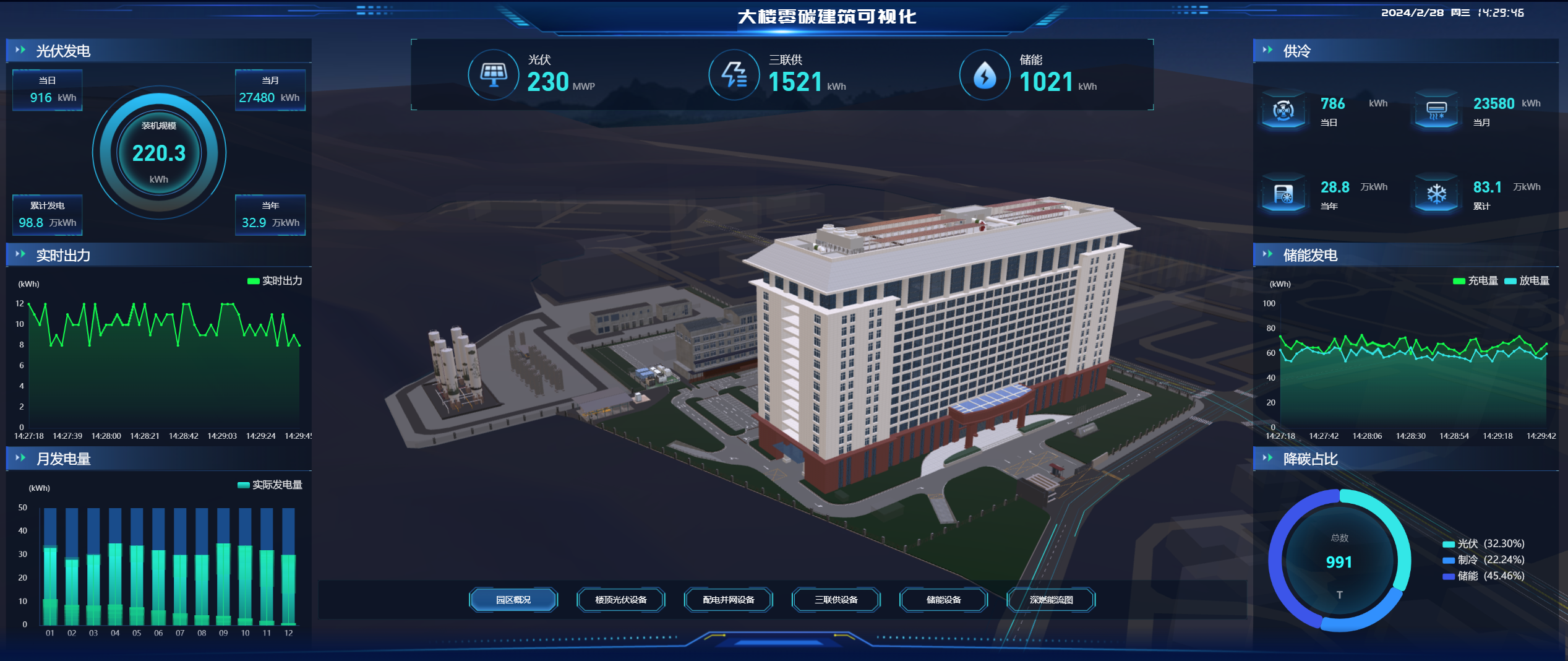 Headquarters Building of a Large State-Owned Gas Company [Digital Twin + Energy Management]