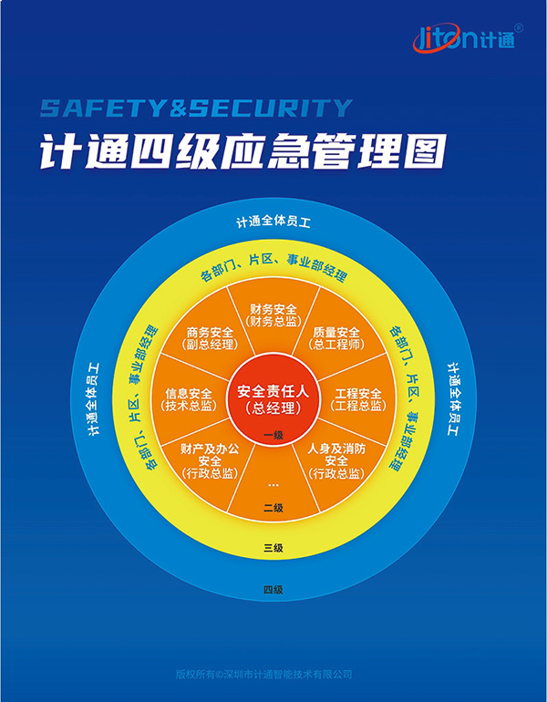 计通四级应急管理图.png