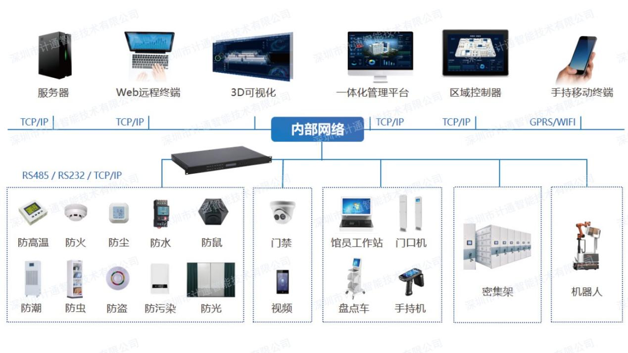 库房架构图.png