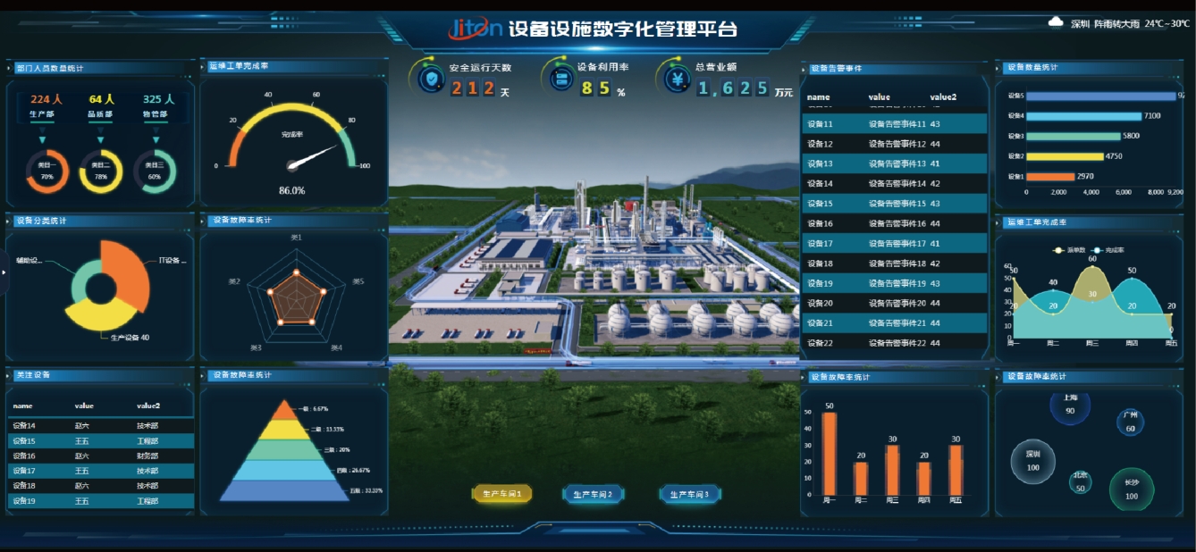 设备数字.png