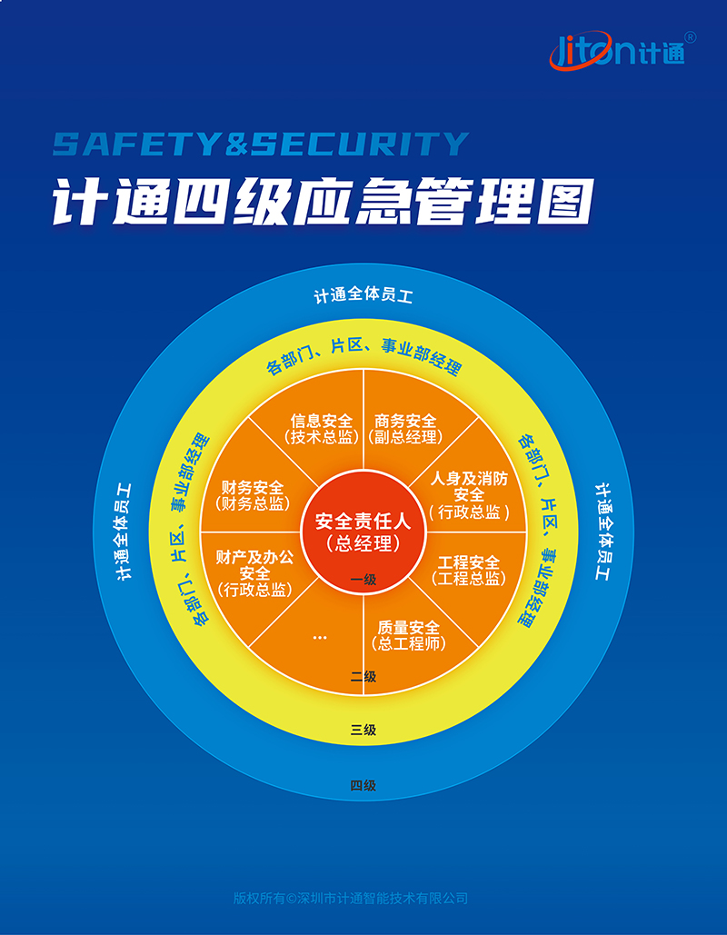 计通四级应急管理图.jpg
